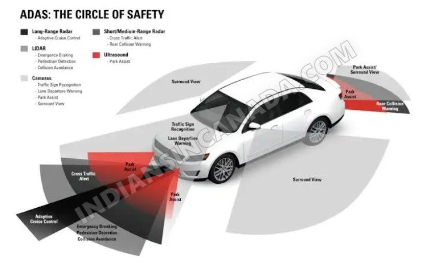 ADAS & Windshield Camera Calibration – Lane Assist, Collision Warning & Safety Systems
