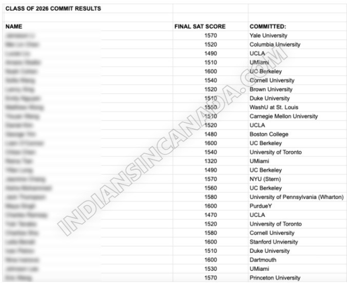 Expert SAT, SSAT & Math Tutor | Harvard MBA Candidate | Proven Results